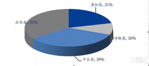 智能控制器龍頭拓邦股份（002139）深度分析 軟件定義硬件，未來發展潛力巨大