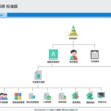 西安百特計算機服務有限責任公司 深耕物流與安全領域的信息化服務專家